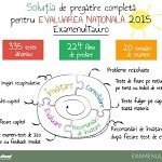 platforma pregatire Evaluarea Nationala 2015