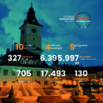infografic cifre 10 ani Raport Anual 2024 Fundatia Comunitara Brasov-23