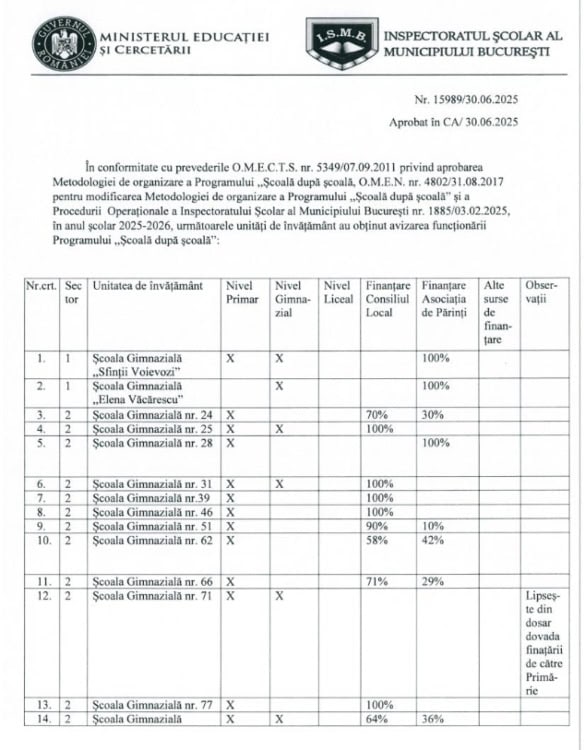 scoala dupa scoala 2025-2026